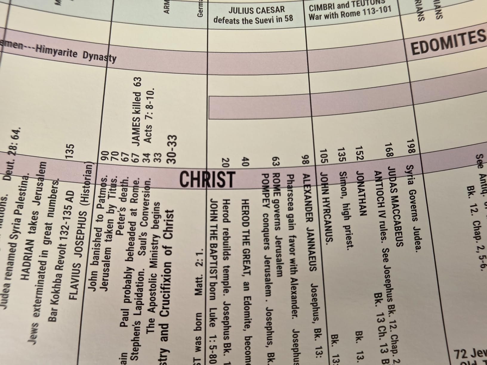 Amazing Bible Timeline with World History (Standard 37