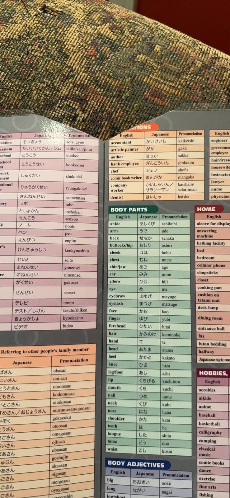 Japanese Vocabulary: a QuickStudy Laminated Reference Guide (Quick Study Academic) customer photo 2