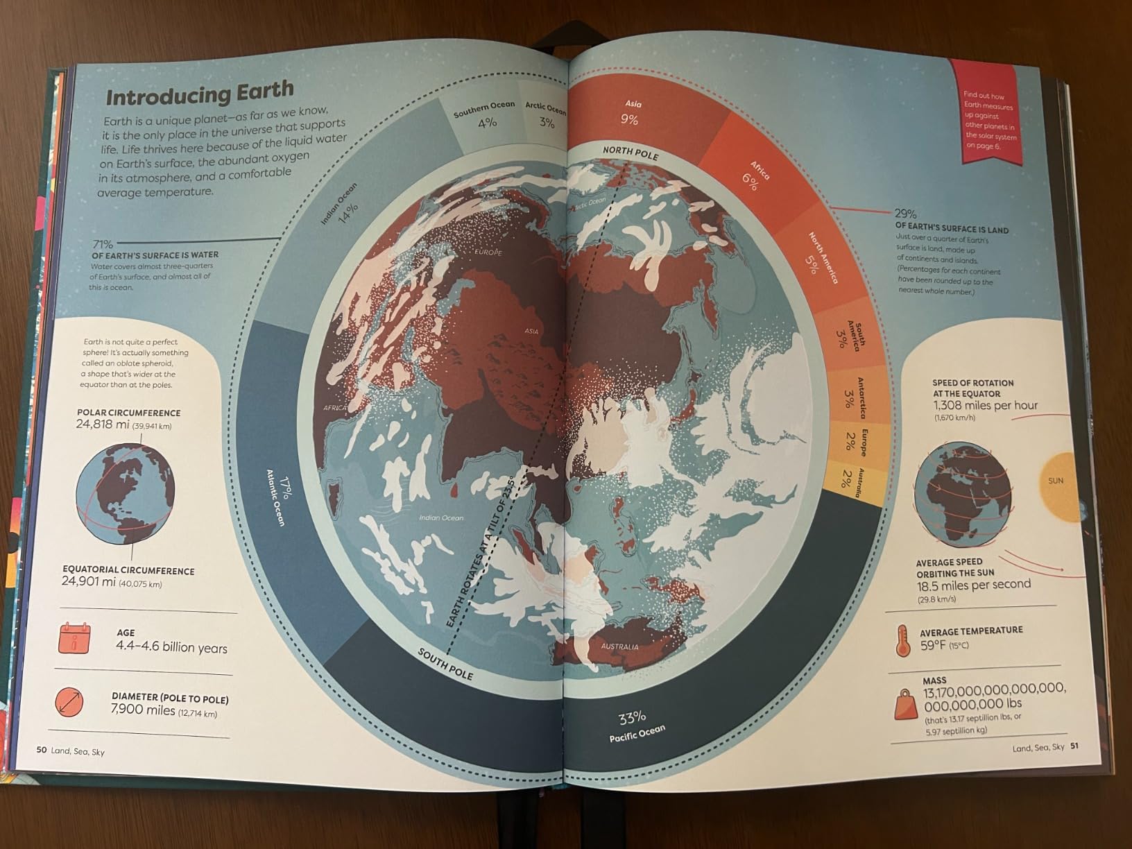 Britannica's Encyclopedia Infographica: 1,000s of Facts & Figures―about Earth, space, animals, the body, technology & more―Revealed in Pictures customer photo 1