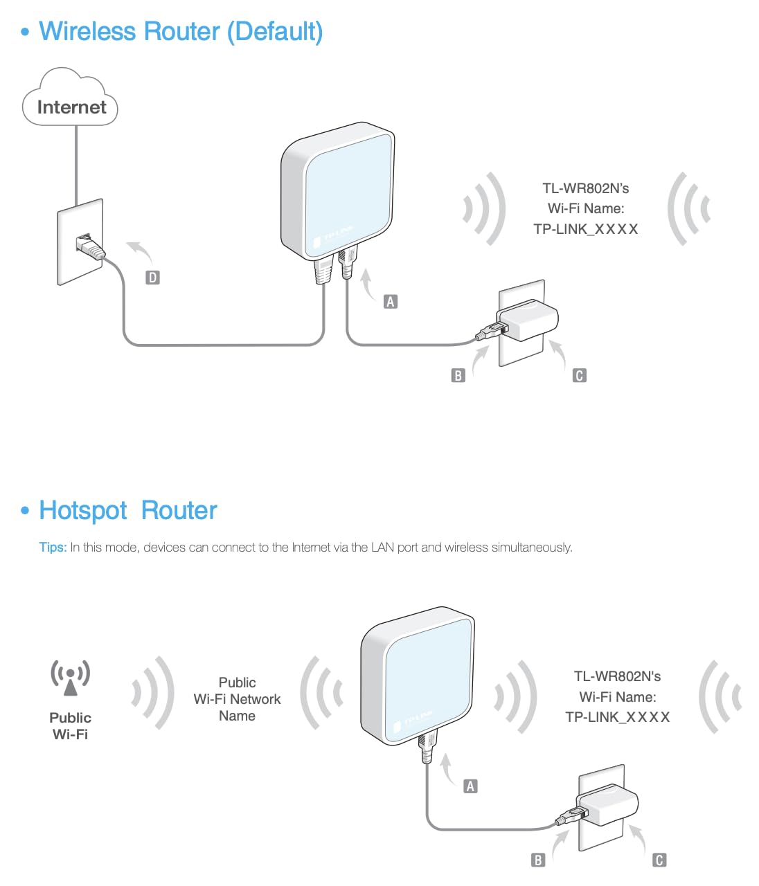 TP-Link N300 Wireless Portable Nano Travel Router, TL-WR802N customer photo 2