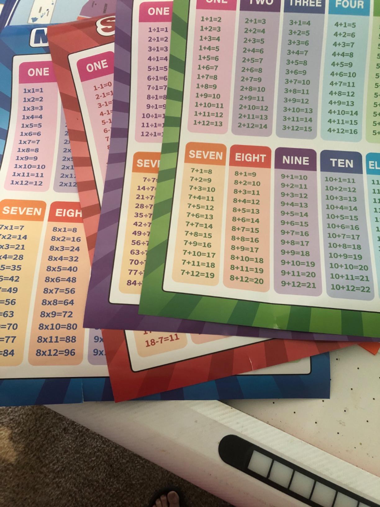 Multiplication Division Addition Subtraction Chart Posters, 4 Pcs, 17x22 in customer photo 1