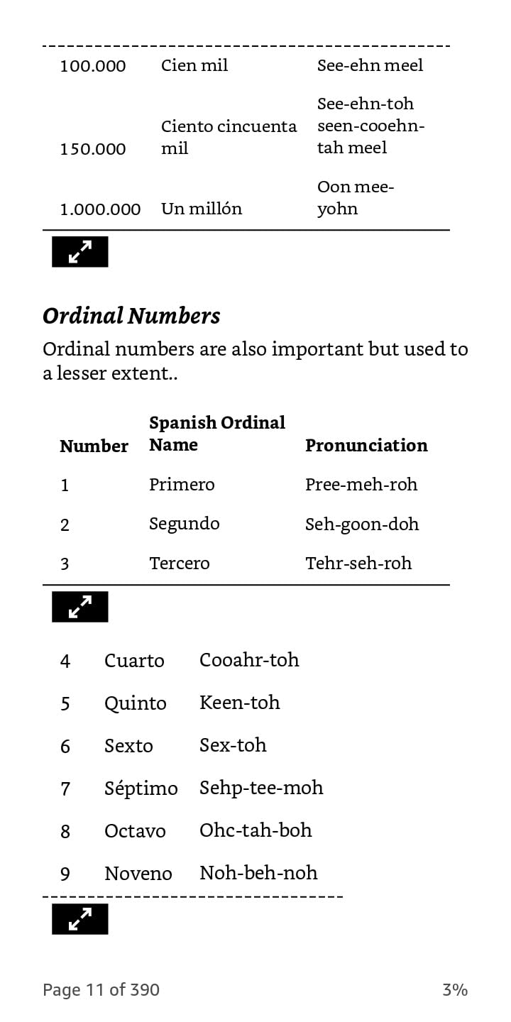 Learn Spanish for Adult Beginners: 5 Books in 1: Speak Spanish In 30 Days! customer photo 1